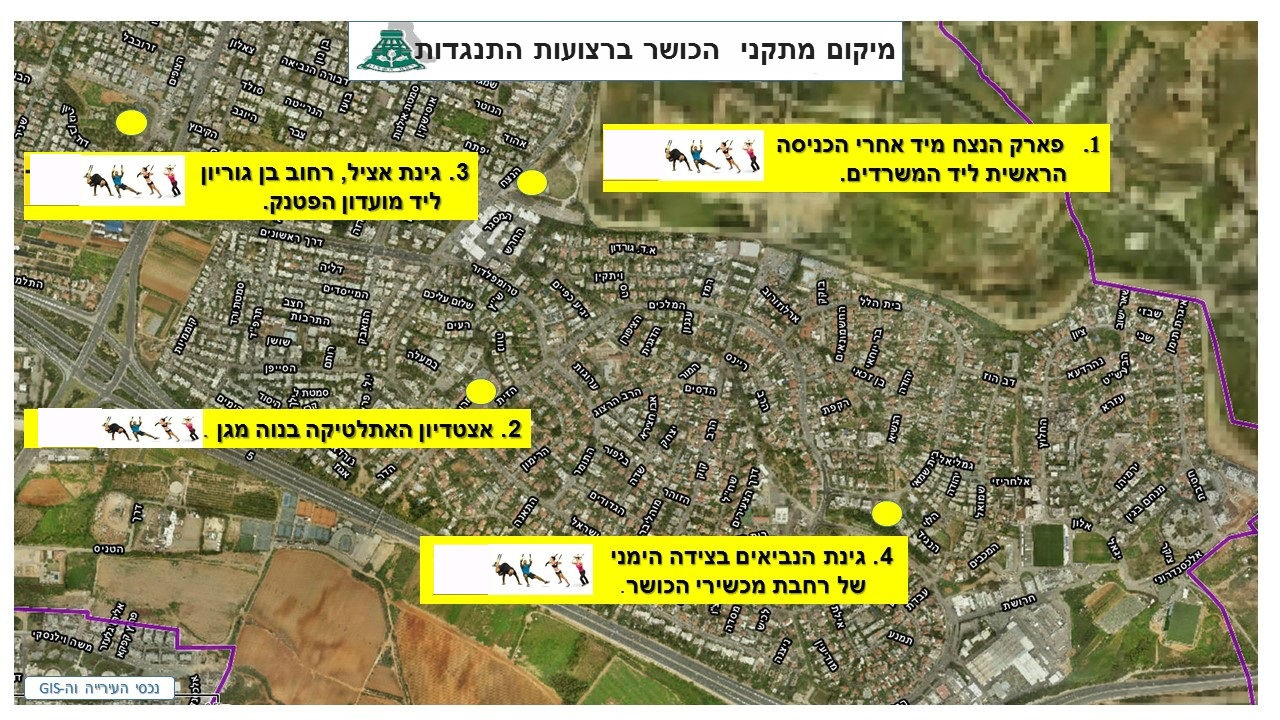 מיקום מתקני הכושר ברצועות התנגדות