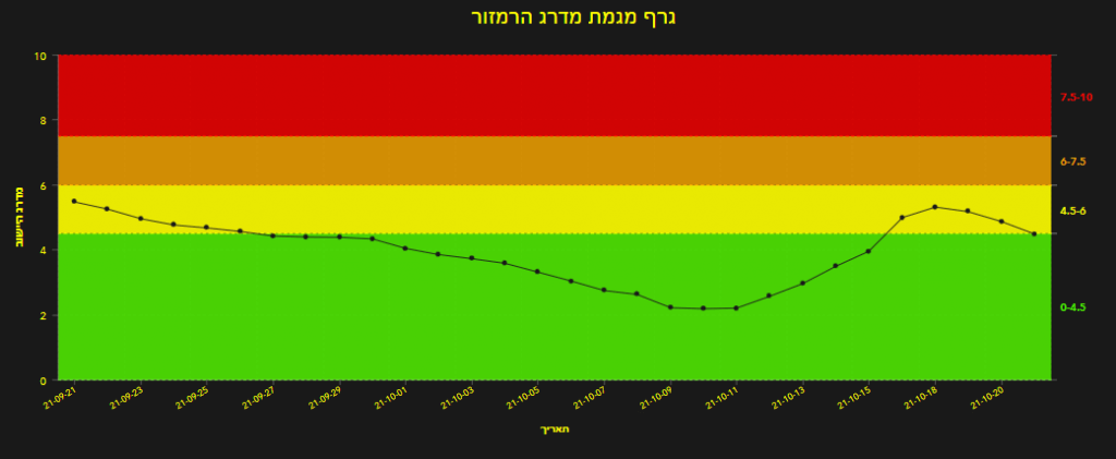 מודל רמזור - רמת השרון עיר ירוקה (4.49)